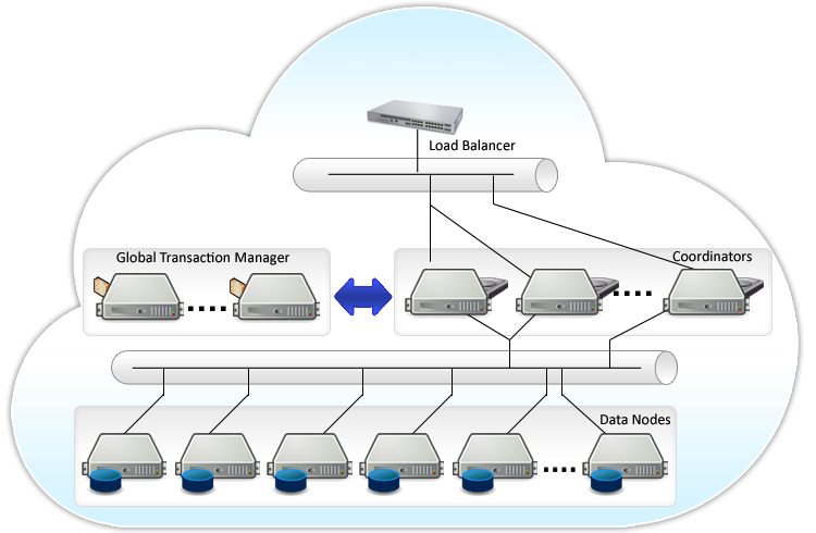 Postgres-XL